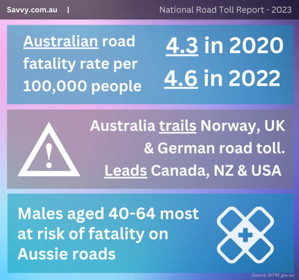 Australian Road Toll Infographic – 2023 Australian Road Toll Infographic - 2023Australian Road Toll Infographic - 2023