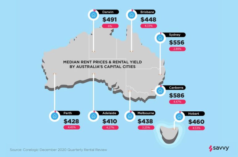 Infographics-median-rent-prices-australia-2020