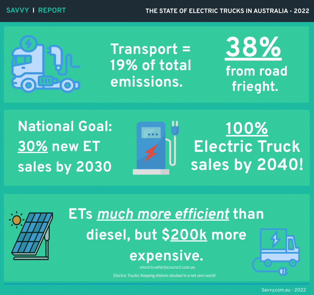 The State Of Electric Trucks In Australia - Savvy