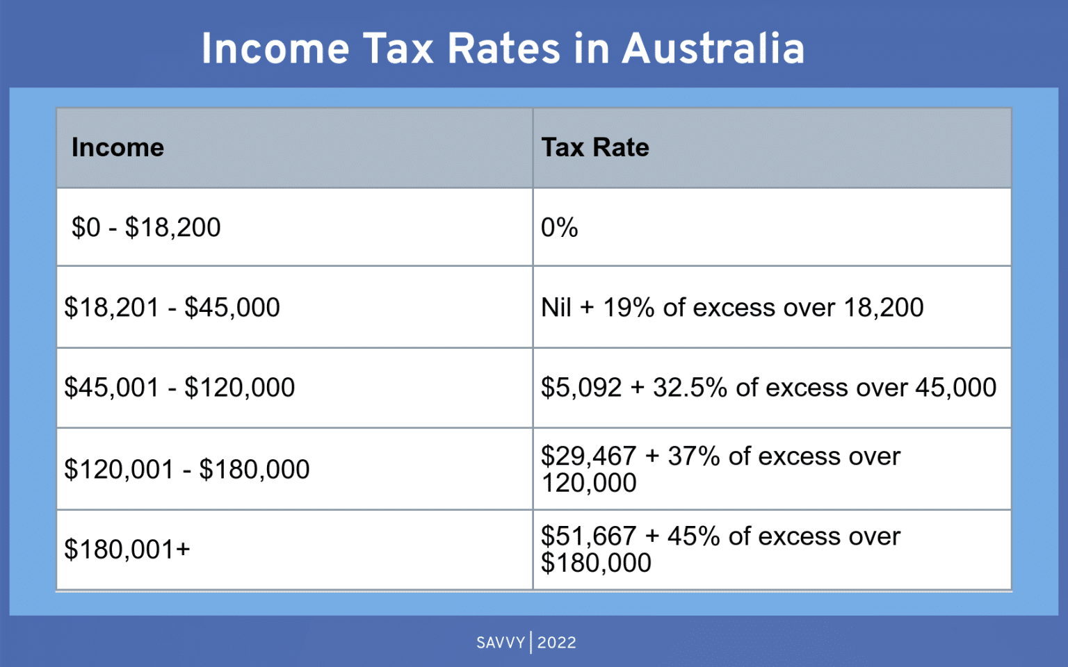 do-i-have-to-pay-tax-on-my-cryptocurrency-earnings-in-australia-savvy