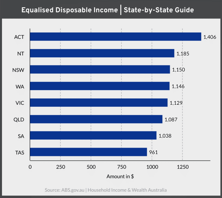 report-average-australian-household-income-2022-savvy