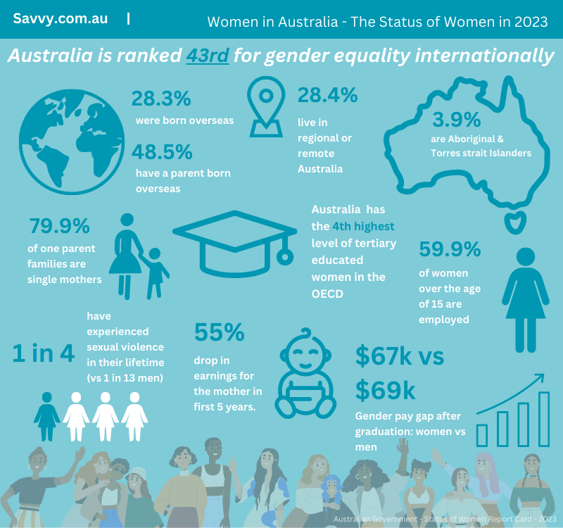 Women In Australia The Status Of Women In 2023 Savvy 9184