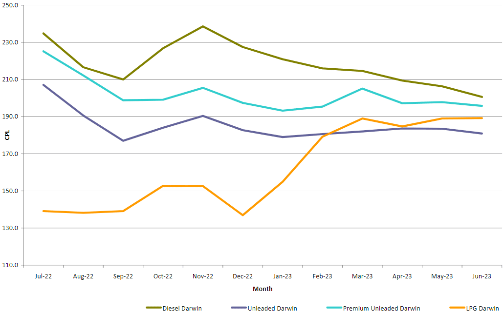 Petrol Prices Around Australia - A Special Report | Savvy